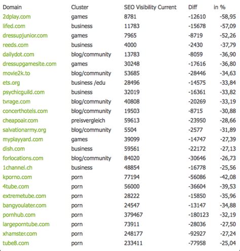 spanish pornsite|Best Spanish Porn Sites [2024 ]